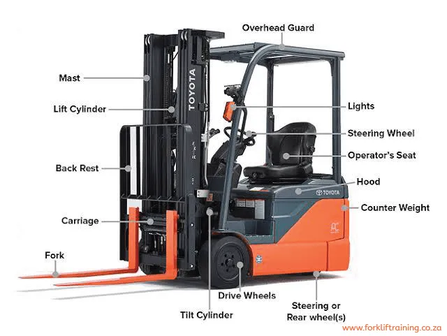 forklift training by alikah investments www.forkliftraining.co.za fork lift training in Johannesburg forklift training South Africa